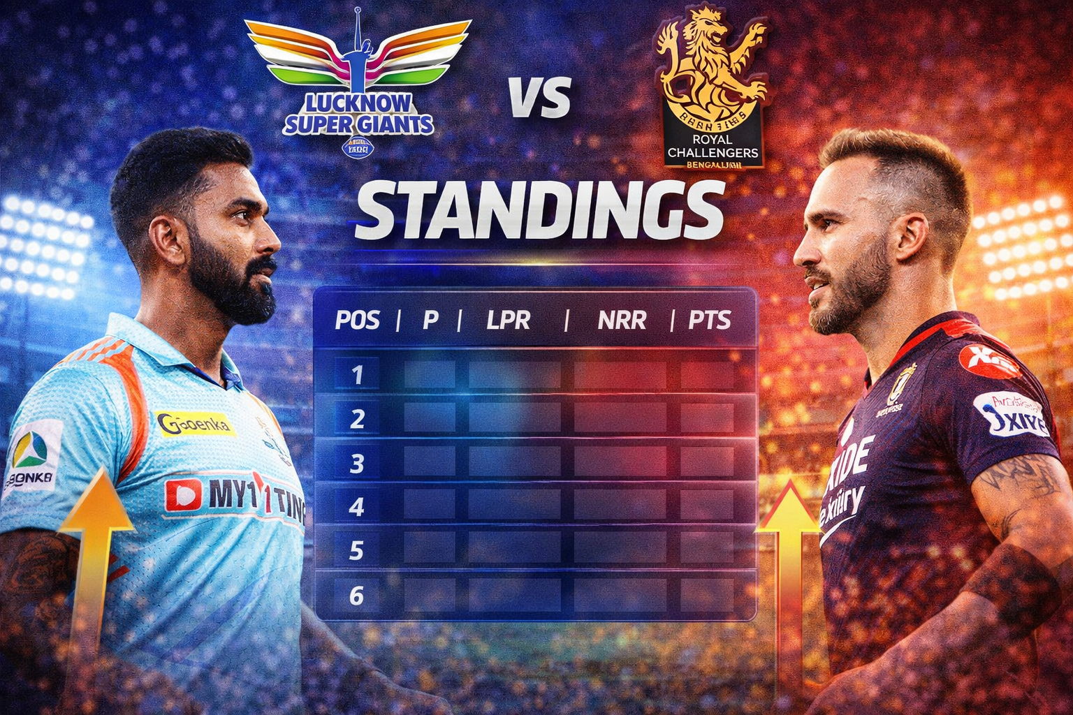 Lucknow Super Giants vs Royal Challengers Bengaluru Standings