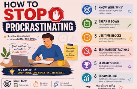 How to Stop Procrastinating
